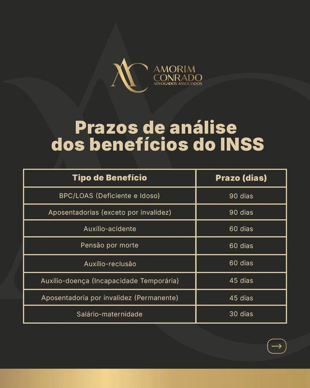 Tabela de prazos de referência do INSS para tipos de benefícios